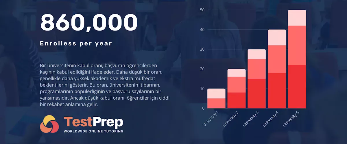 Düşük Kabul Oranı Ne Anlama Geliyor?